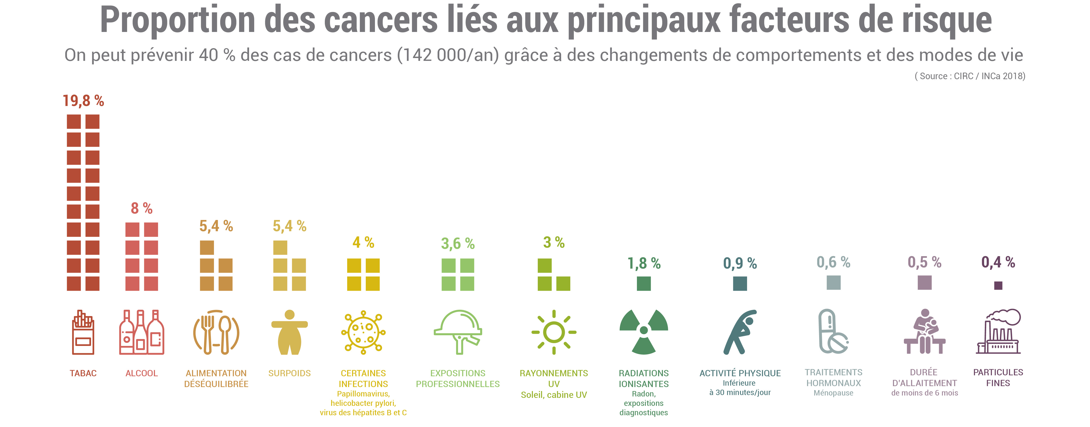 Hierarchie-des-risques-de-cancer.jpg